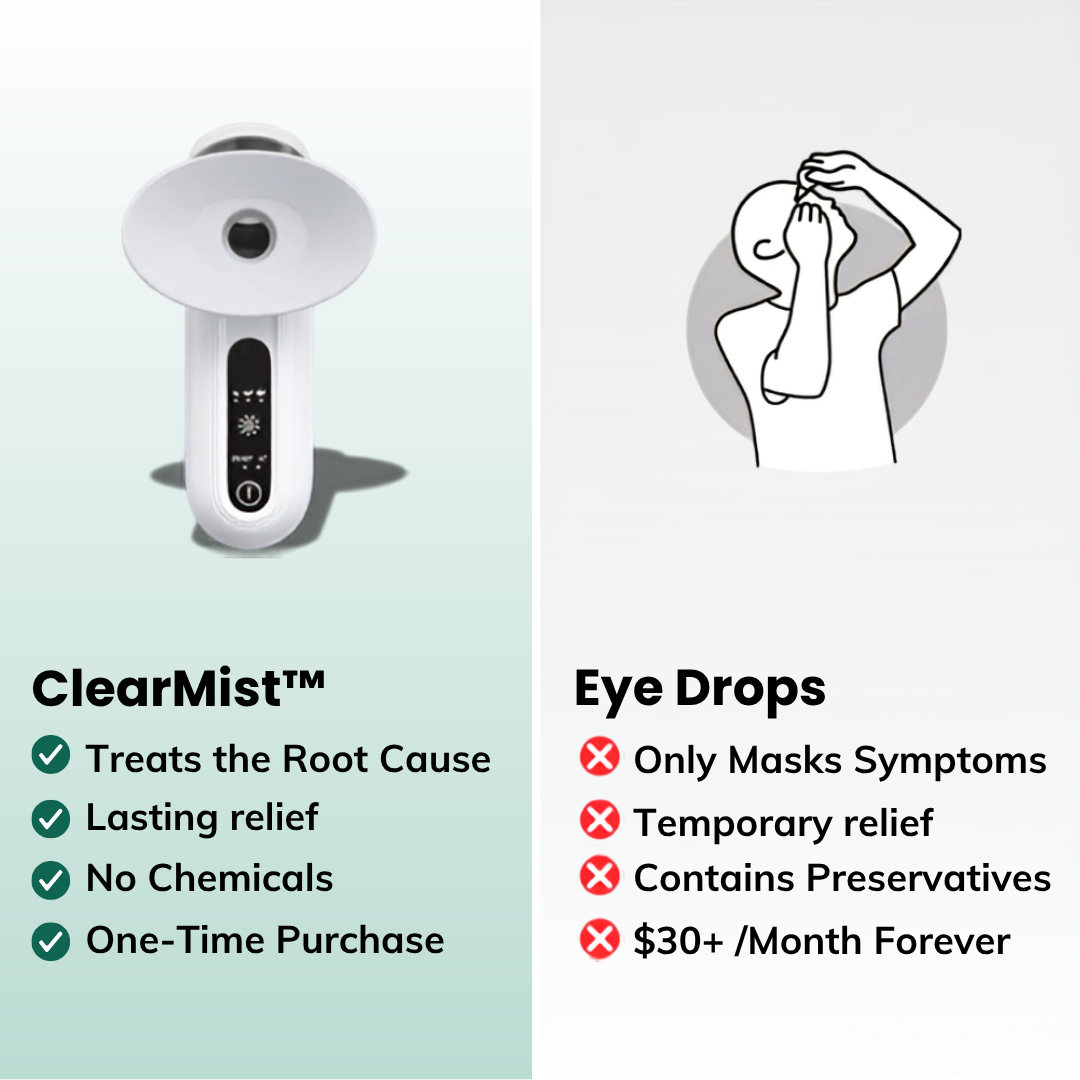 ClearMist™ Dry Eye Mist Humidifier