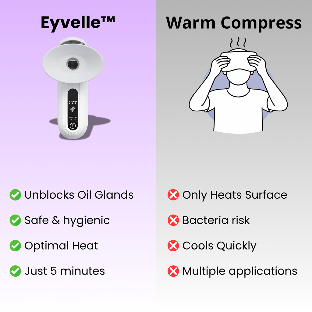 Eyvelle Steam Eye Relief Wand